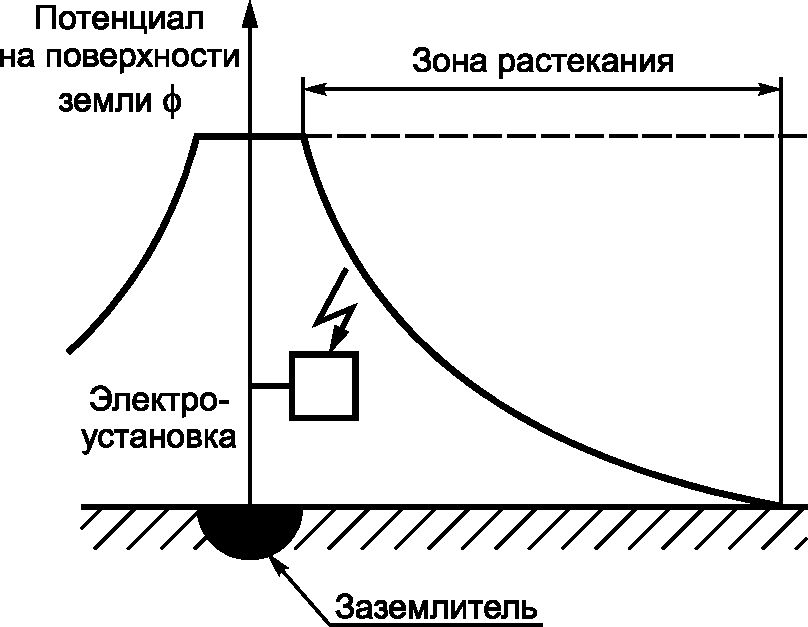 3 Термины и определения