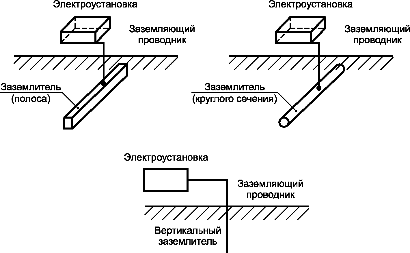 3 Термины и определения