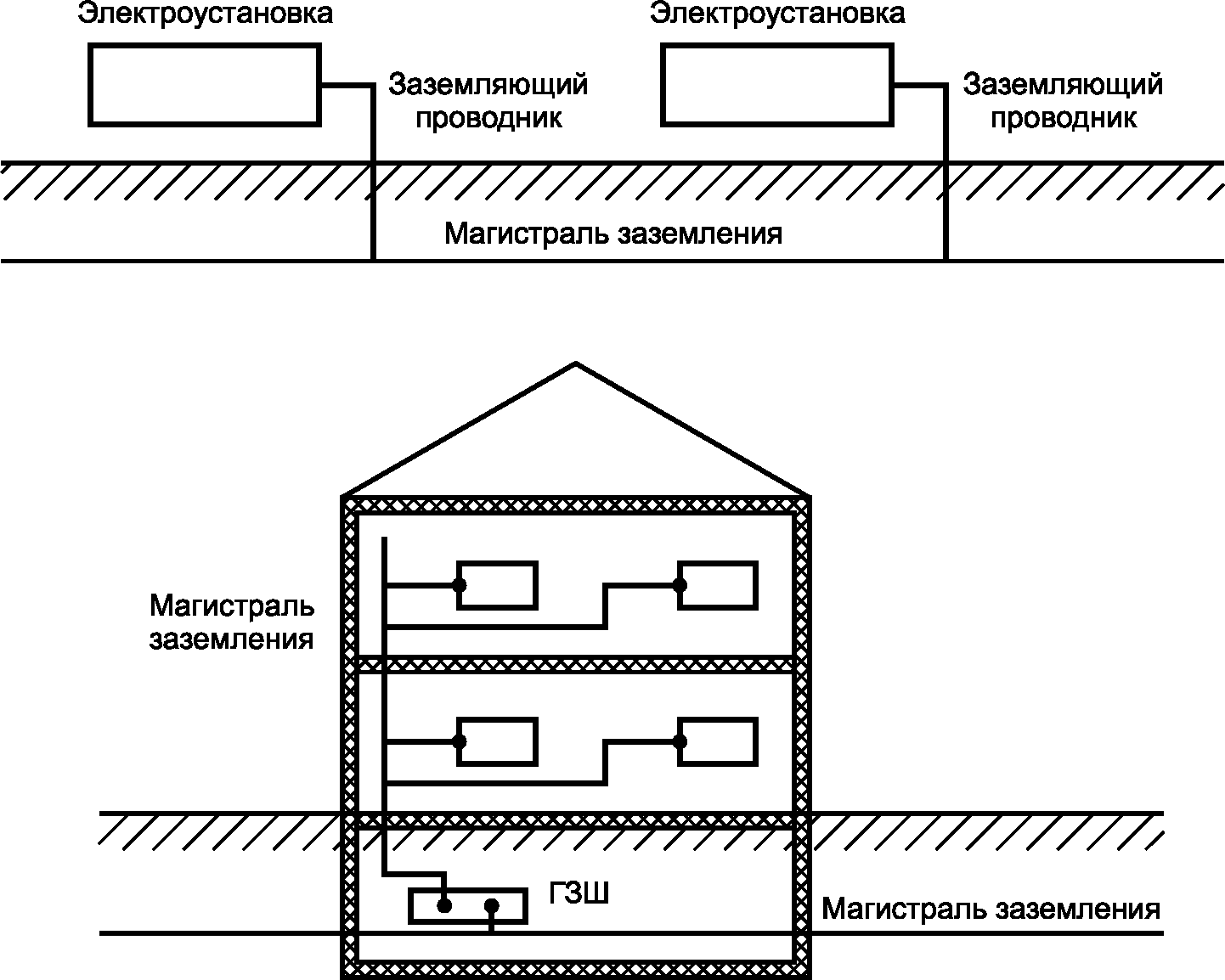 3 Термины и определения
