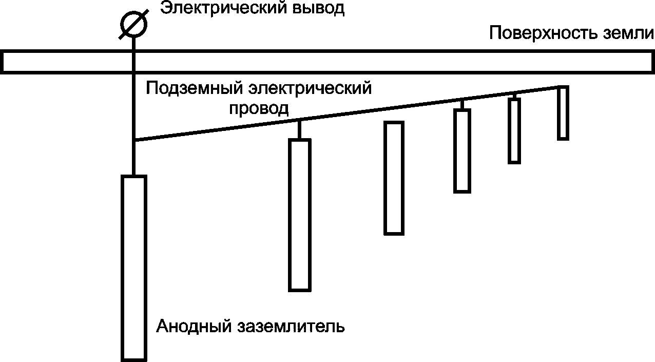 3 Термины и определения