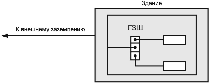 3 Термины и определения