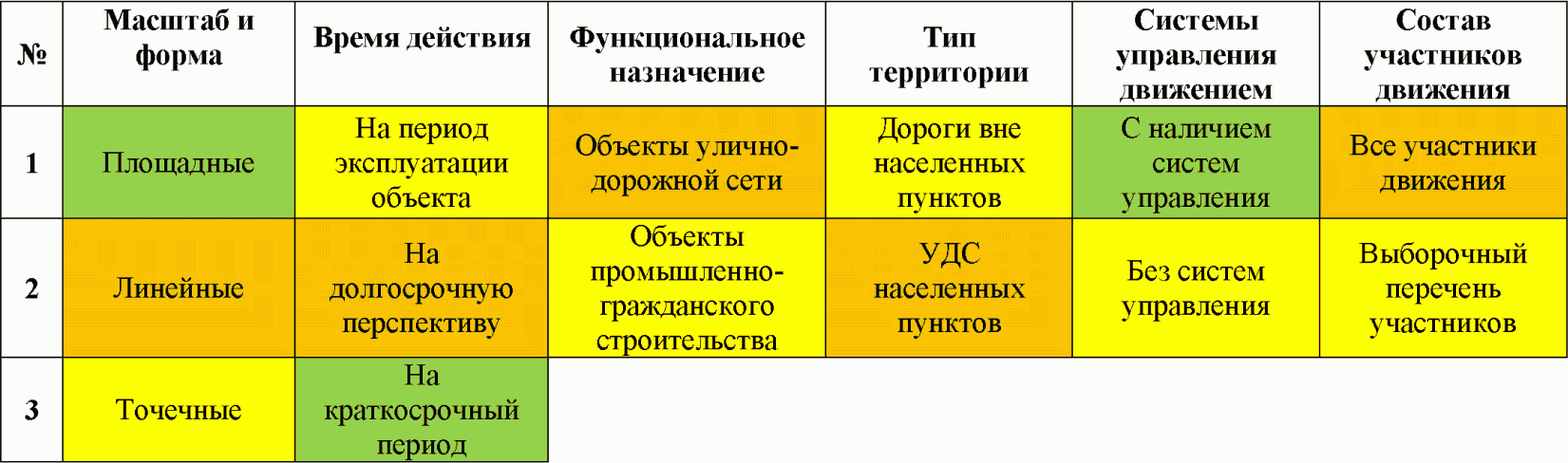 5 Рекомендации по использованию моделирования при разработке ПОД