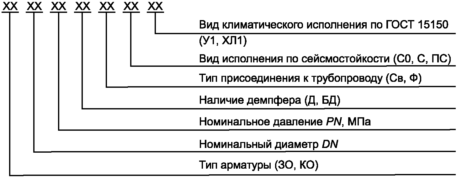 5.1 Общие требования