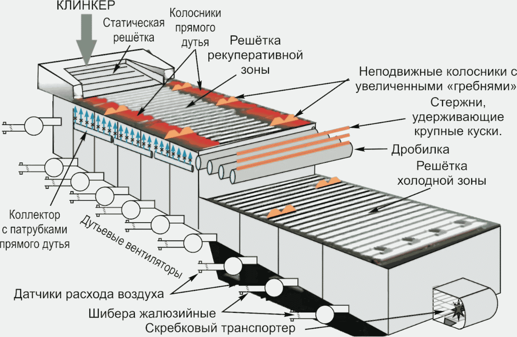 2.9.2 Колосниковый клинкерный холодильник