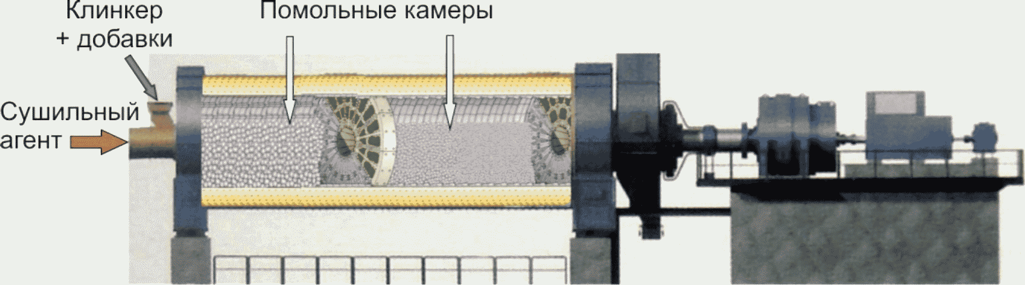 2.11 Сушилки