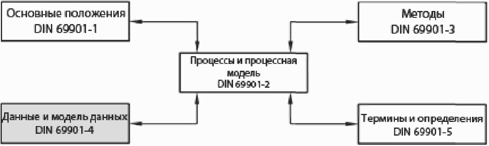 рис. 1