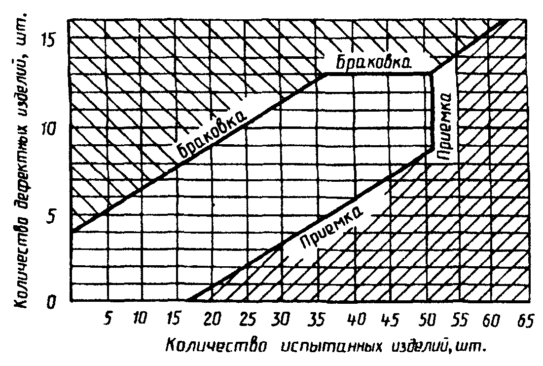 6. Упаковка