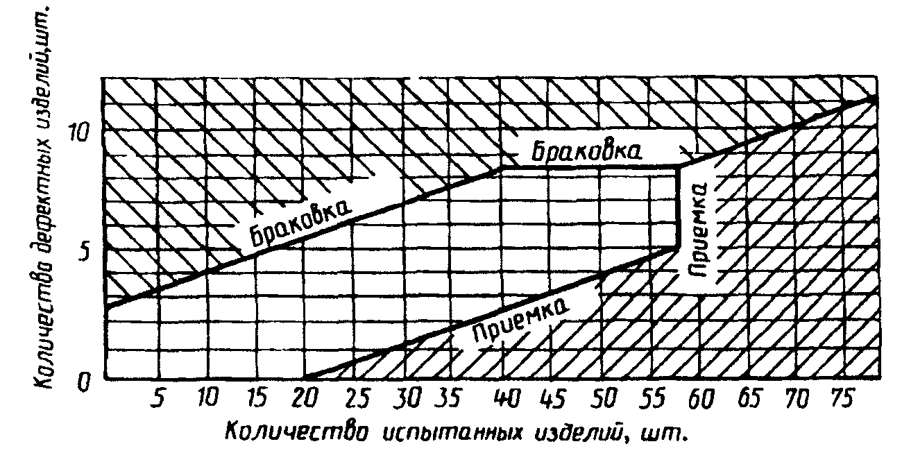 6. Упаковка