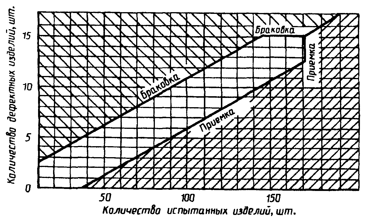 6. Упаковка