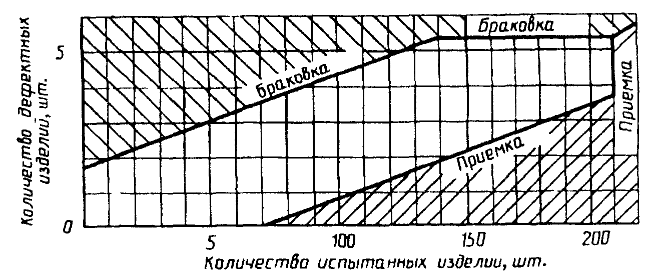 6. Упаковка
