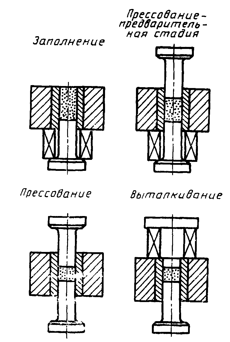 3. Проведение испытания