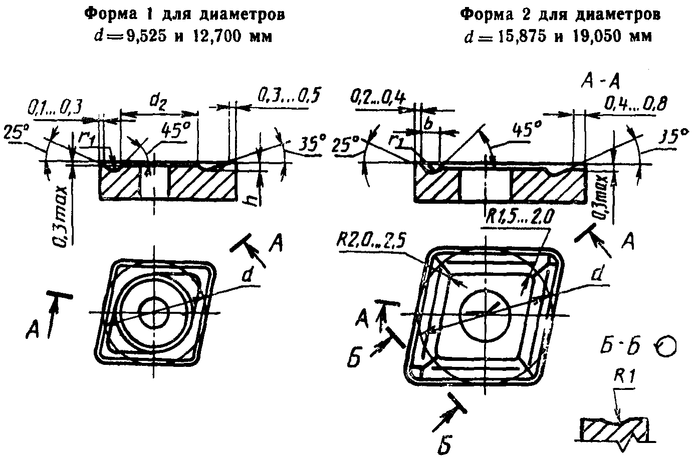 Приложение 1