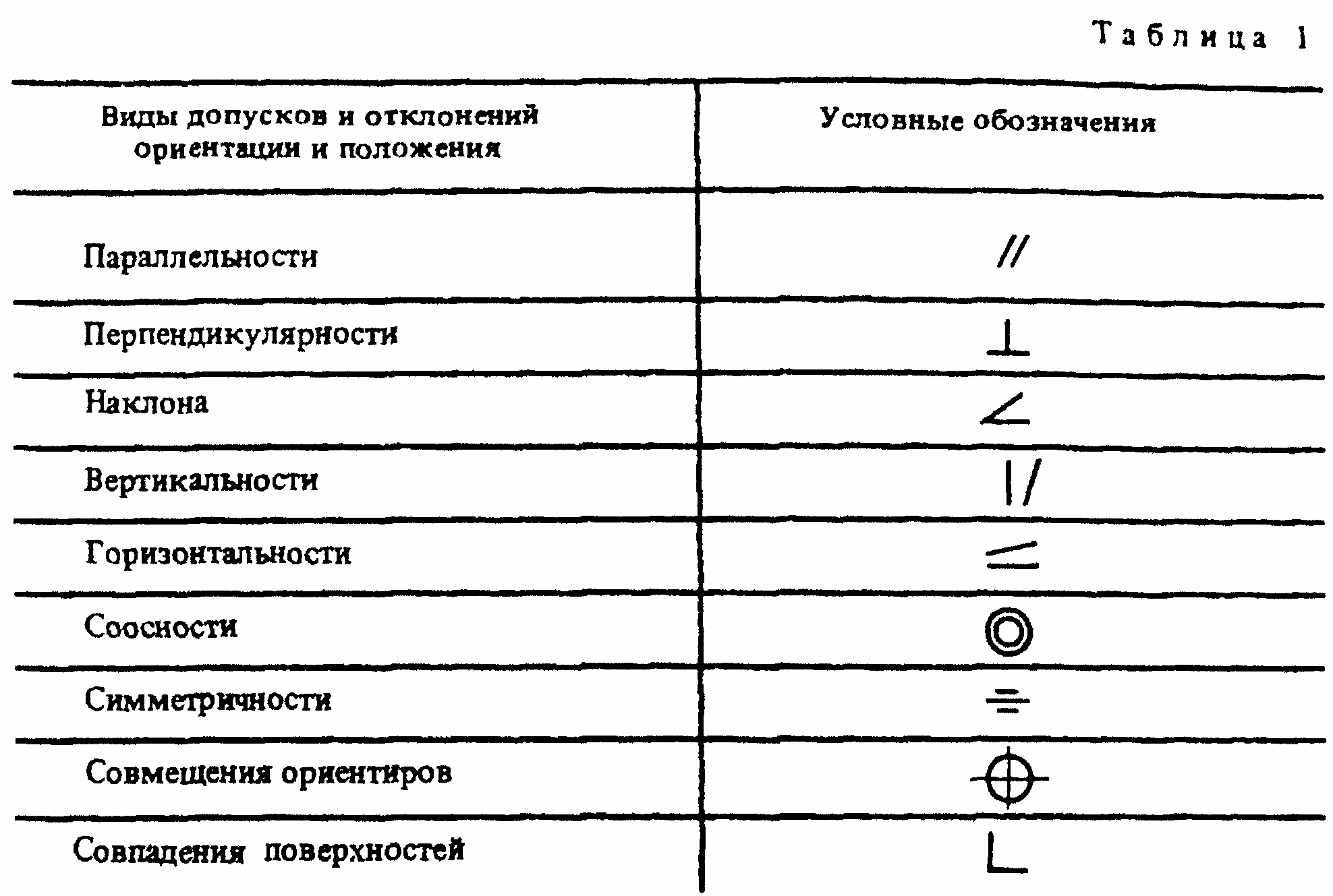 2. Обозначение характеристик точности