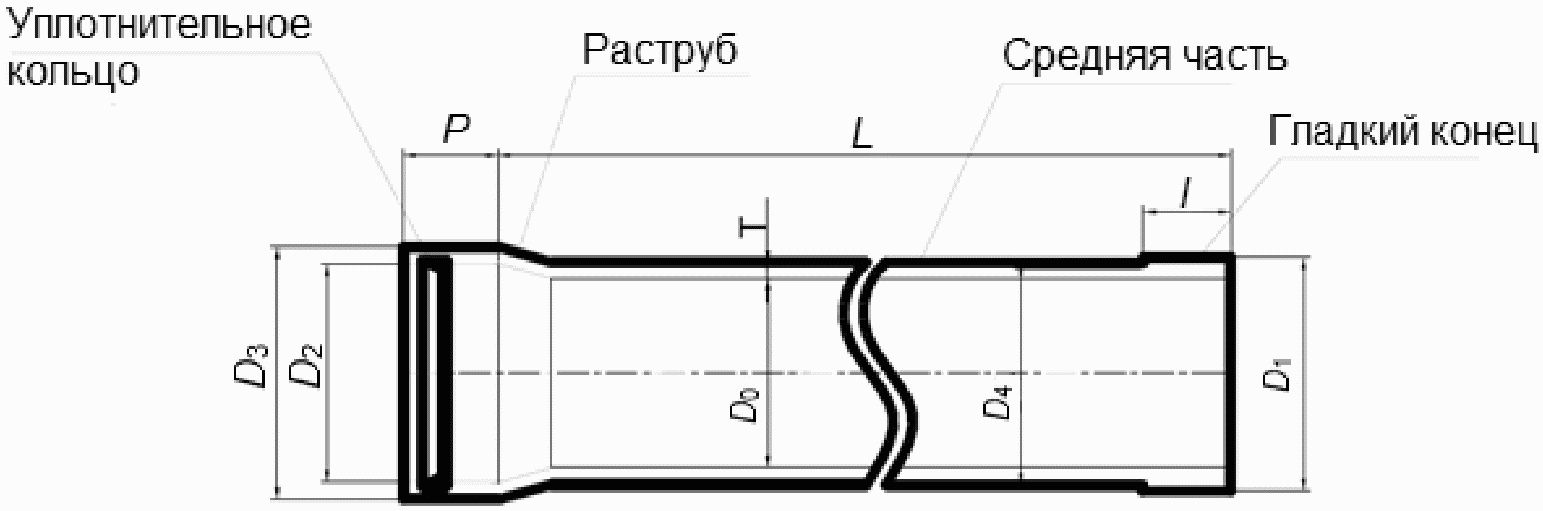 10. Гарантии изготовителя