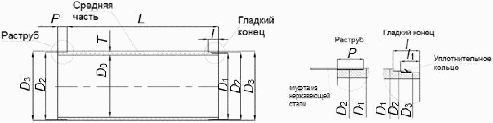 10. Гарантии изготовителя