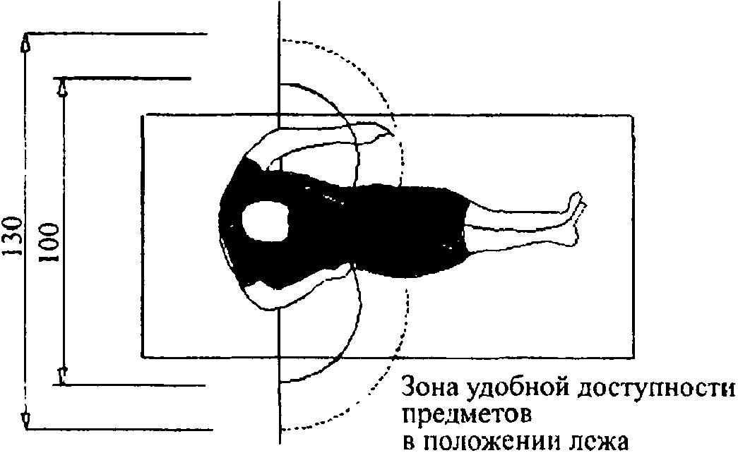 7.5. Микроклимат