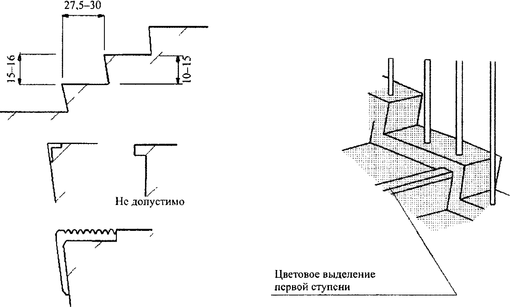 7.5. Микроклимат