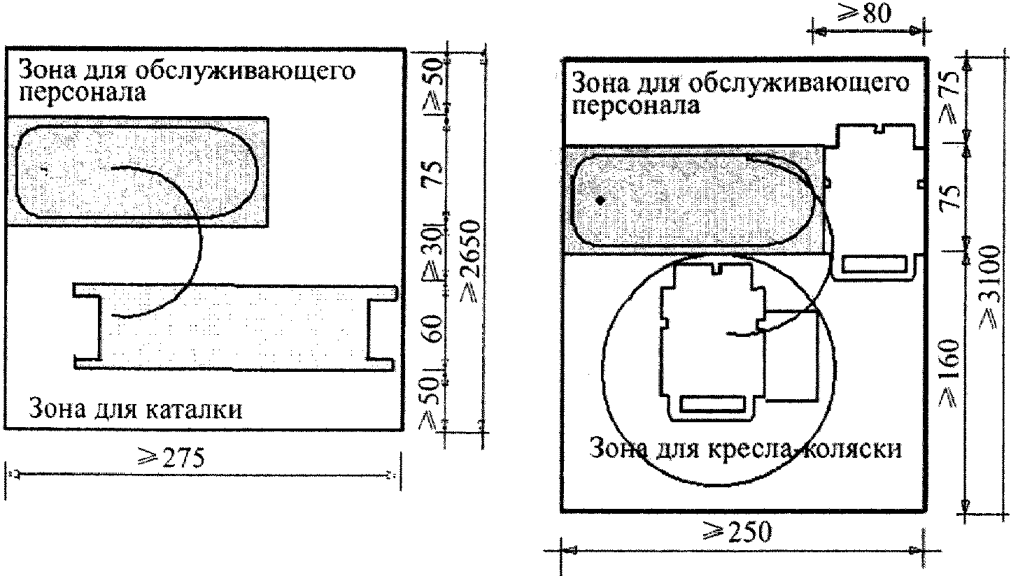 7.5. Микроклимат
