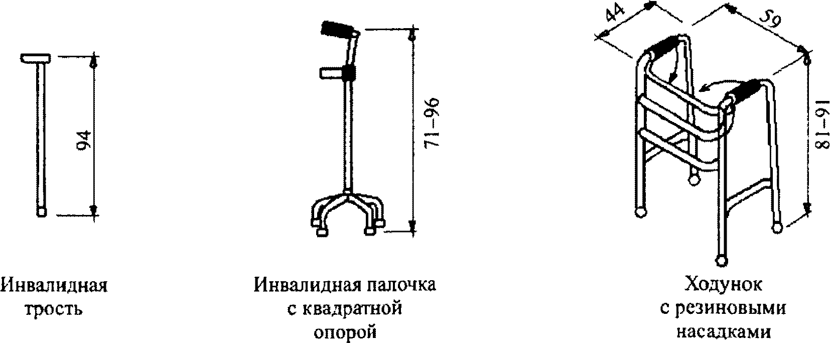 7.5. Микроклимат