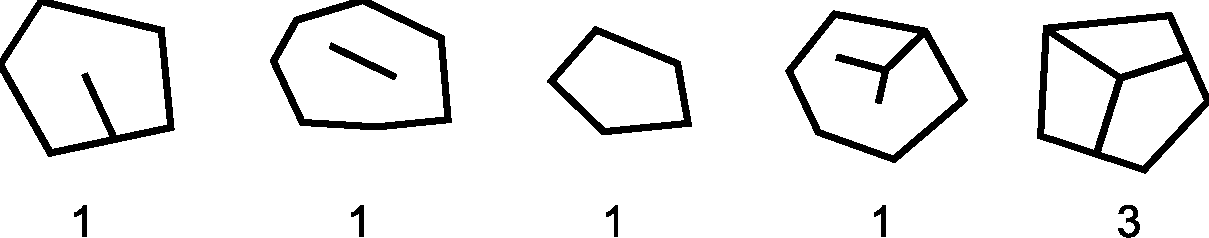 5.4. Оценка характера разрушения