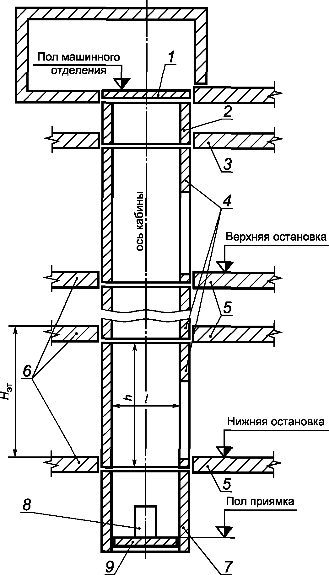 4. Типы, основные параметры и размеры
