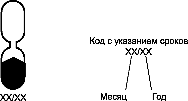 7. Маркировка