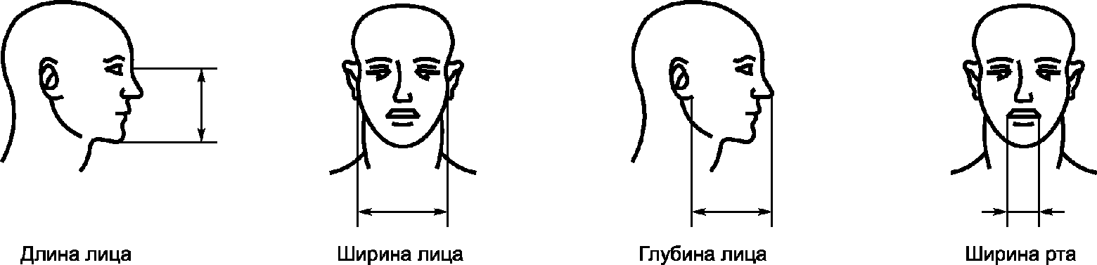 6. Методы испытаний