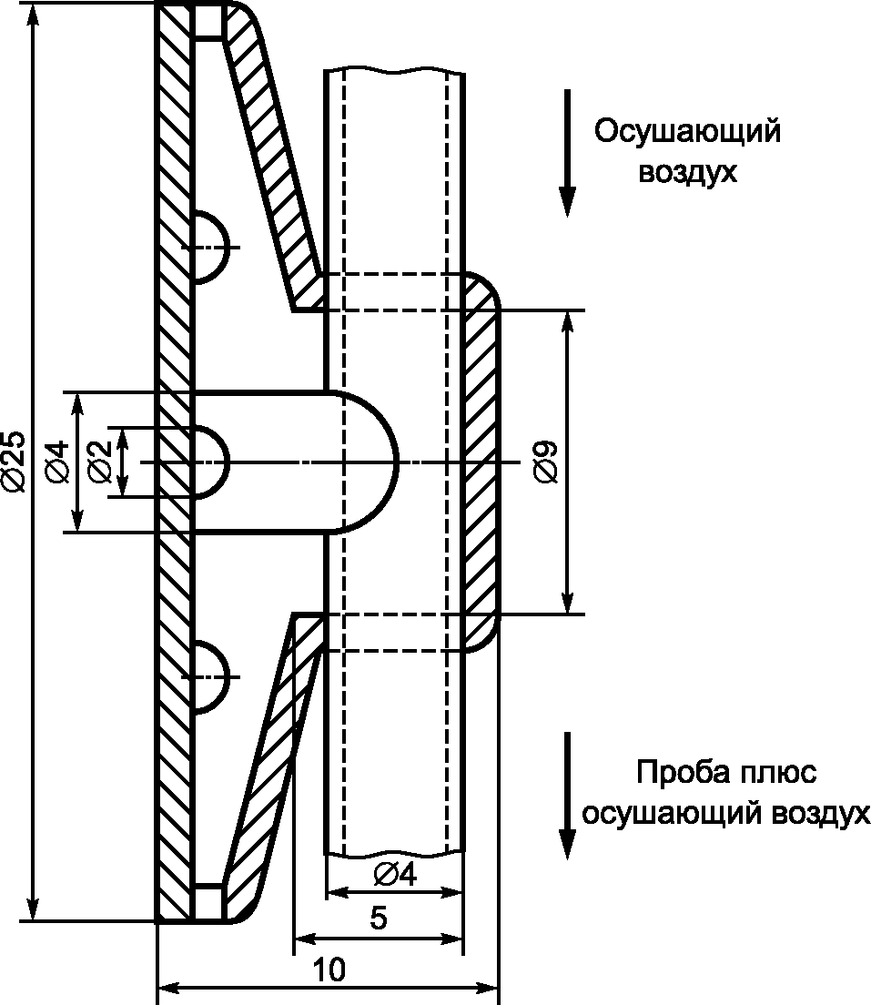 6. Методы испытаний