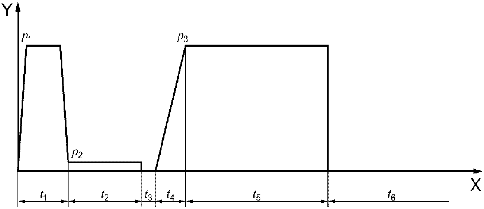 рис. 3