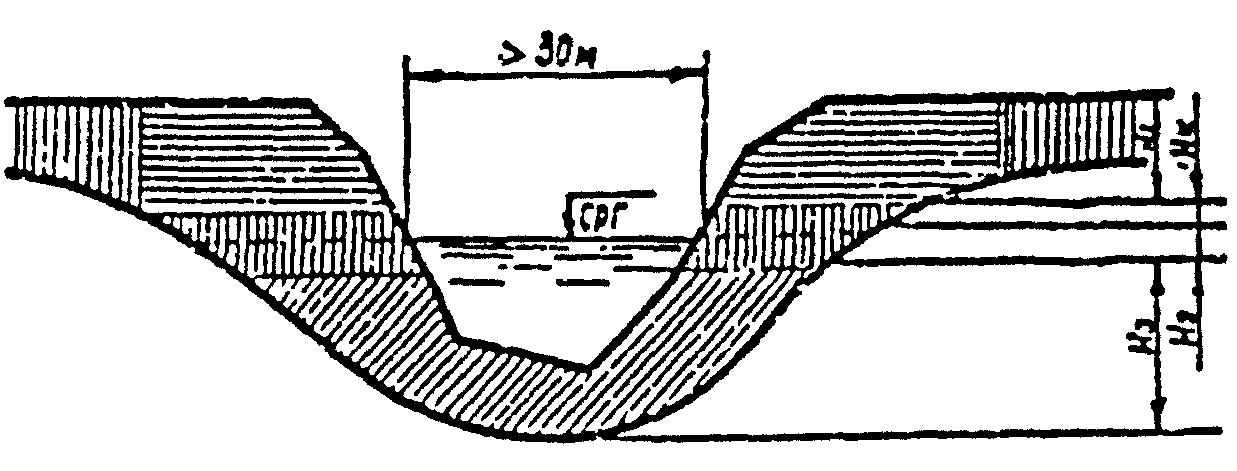 рис. 7
