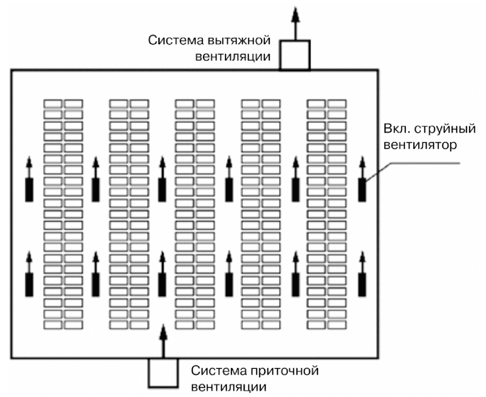 5 Выбор исходных данных для проектирования системы струйной вентиляции автостоян