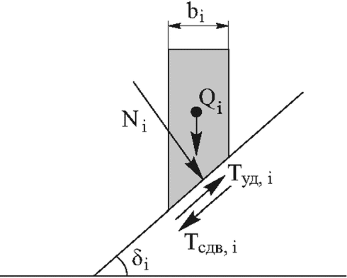 рис. 7