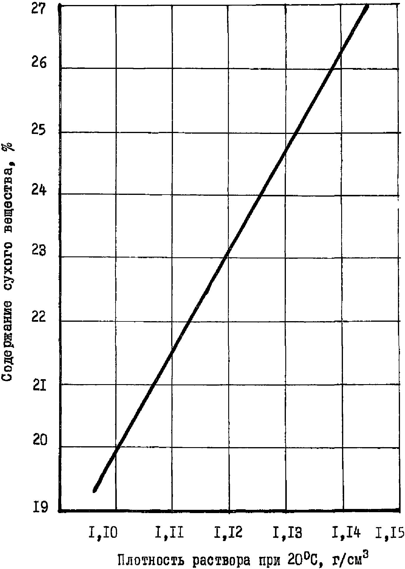 2. Получение суперпластификатора КМ-30