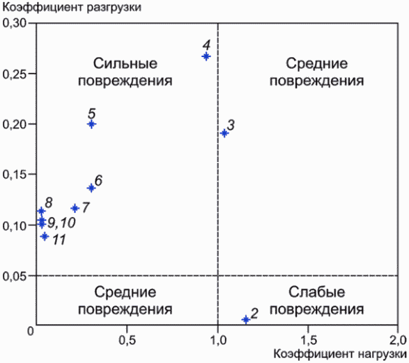 рис. 11