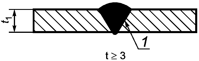 5.2. Процессы сварки