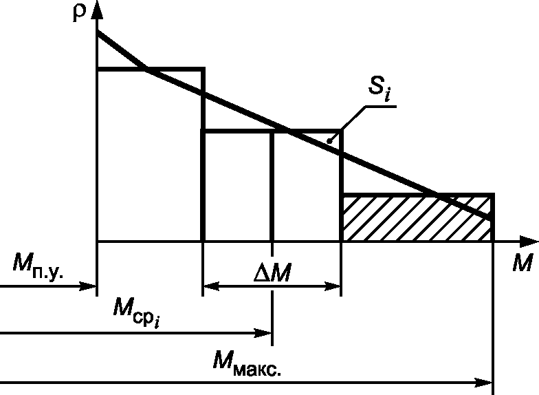 рис. 2