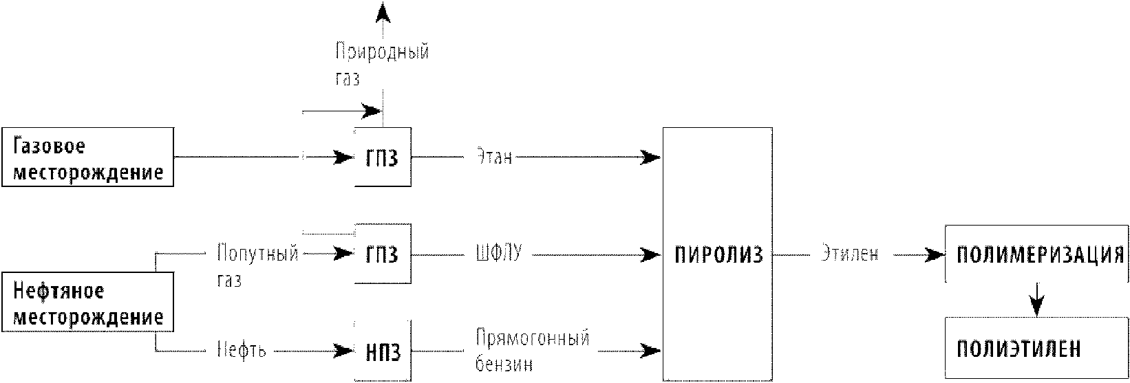 Раздел 4. Производство полиэтилена