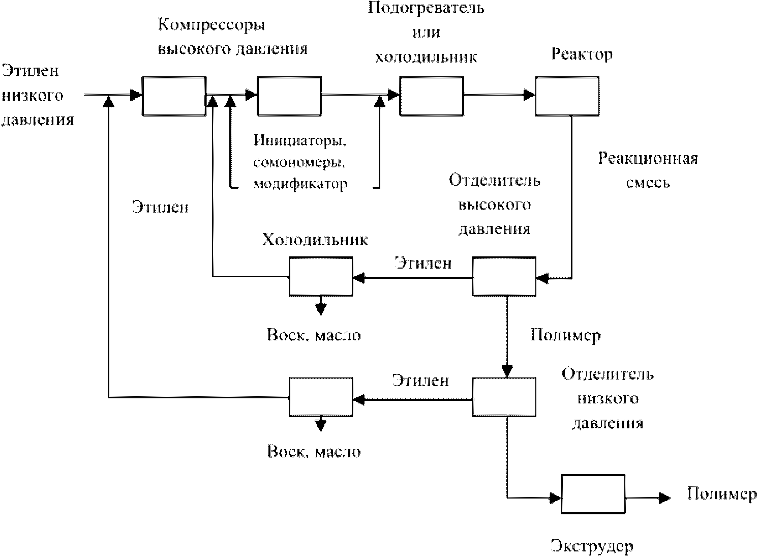 4.1.1 Описание технологических процессов, используемых в настоящее время