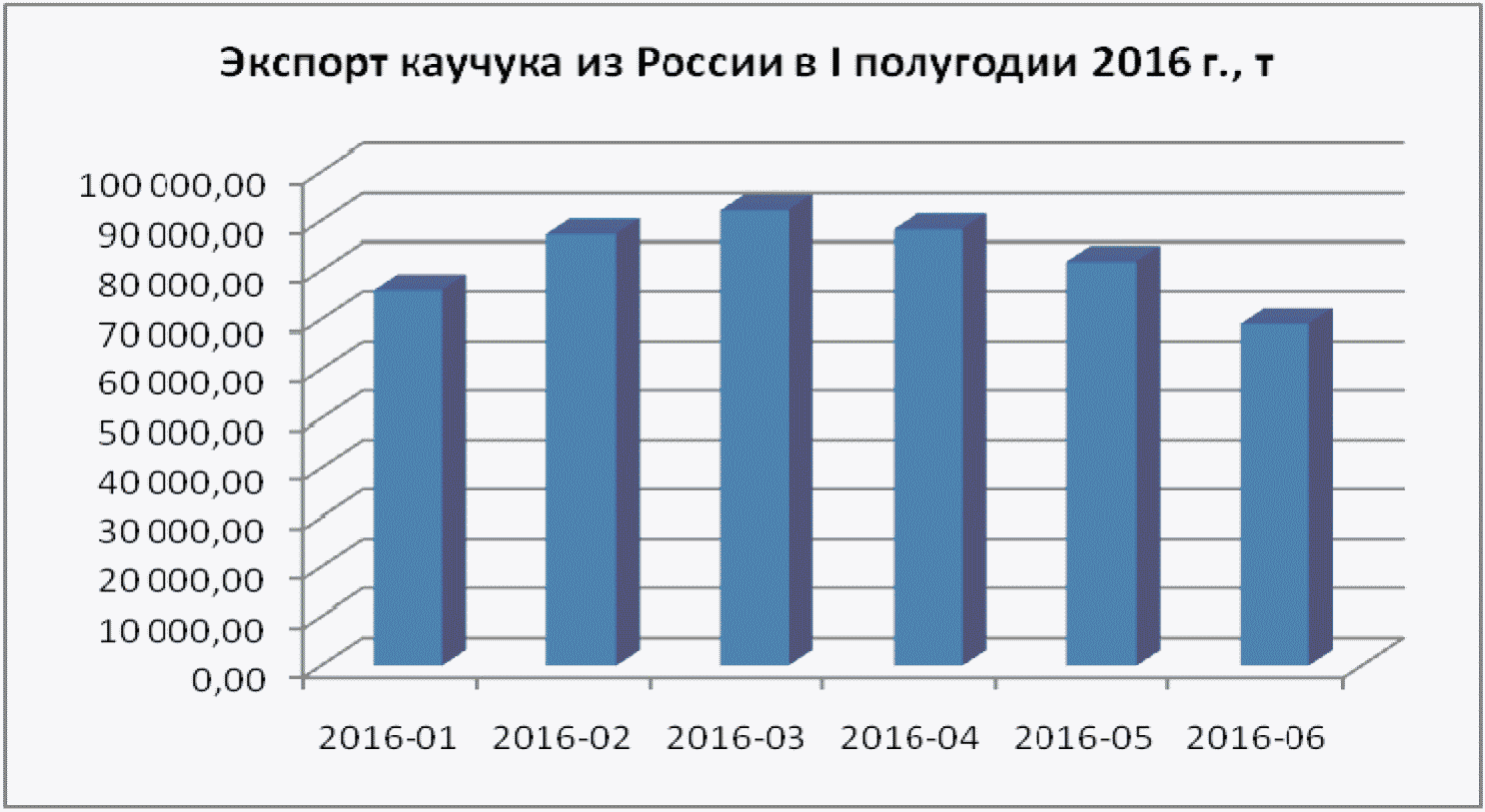 1.1 Перспективы развития производства полимеров