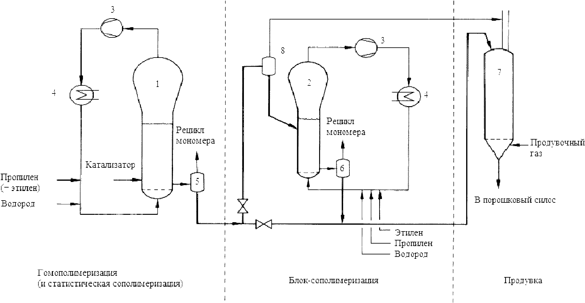 5.1.1 Описание технологических процессов, используемых в настоящее время