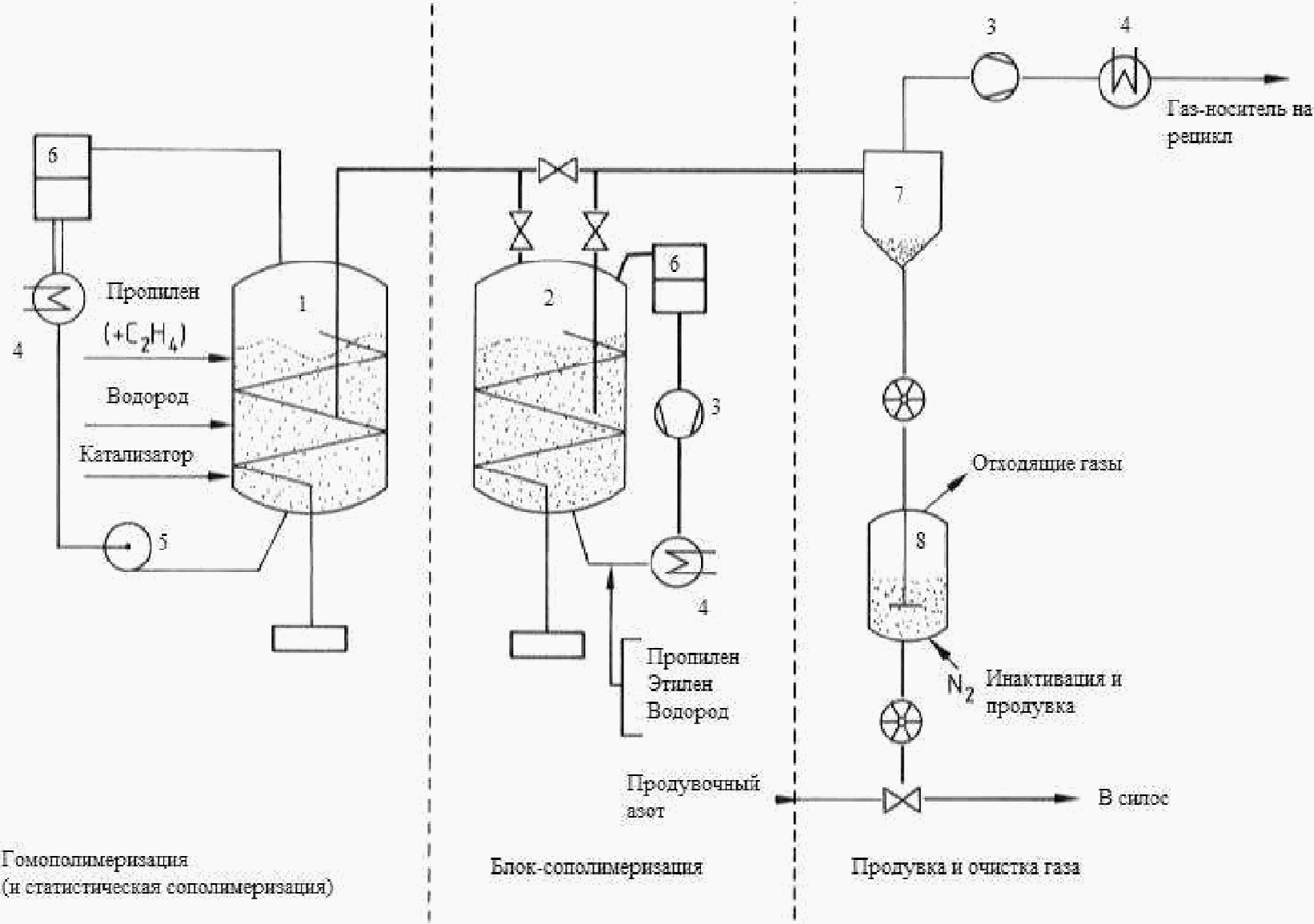 5.1.1 Описание технологических процессов, используемых в настоящее время