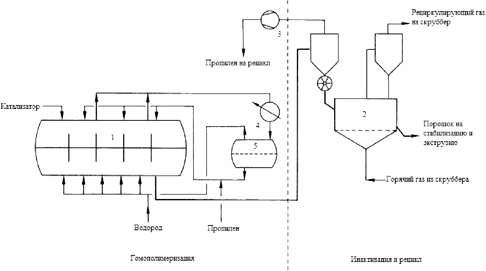 5.1.1 Описание технологических процессов, используемых в настоящее время