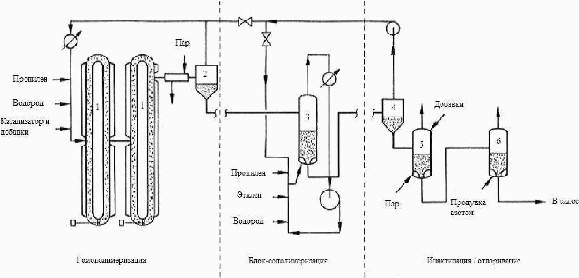 5.5.1 Описание технологических процессов, используемых в настоящее время