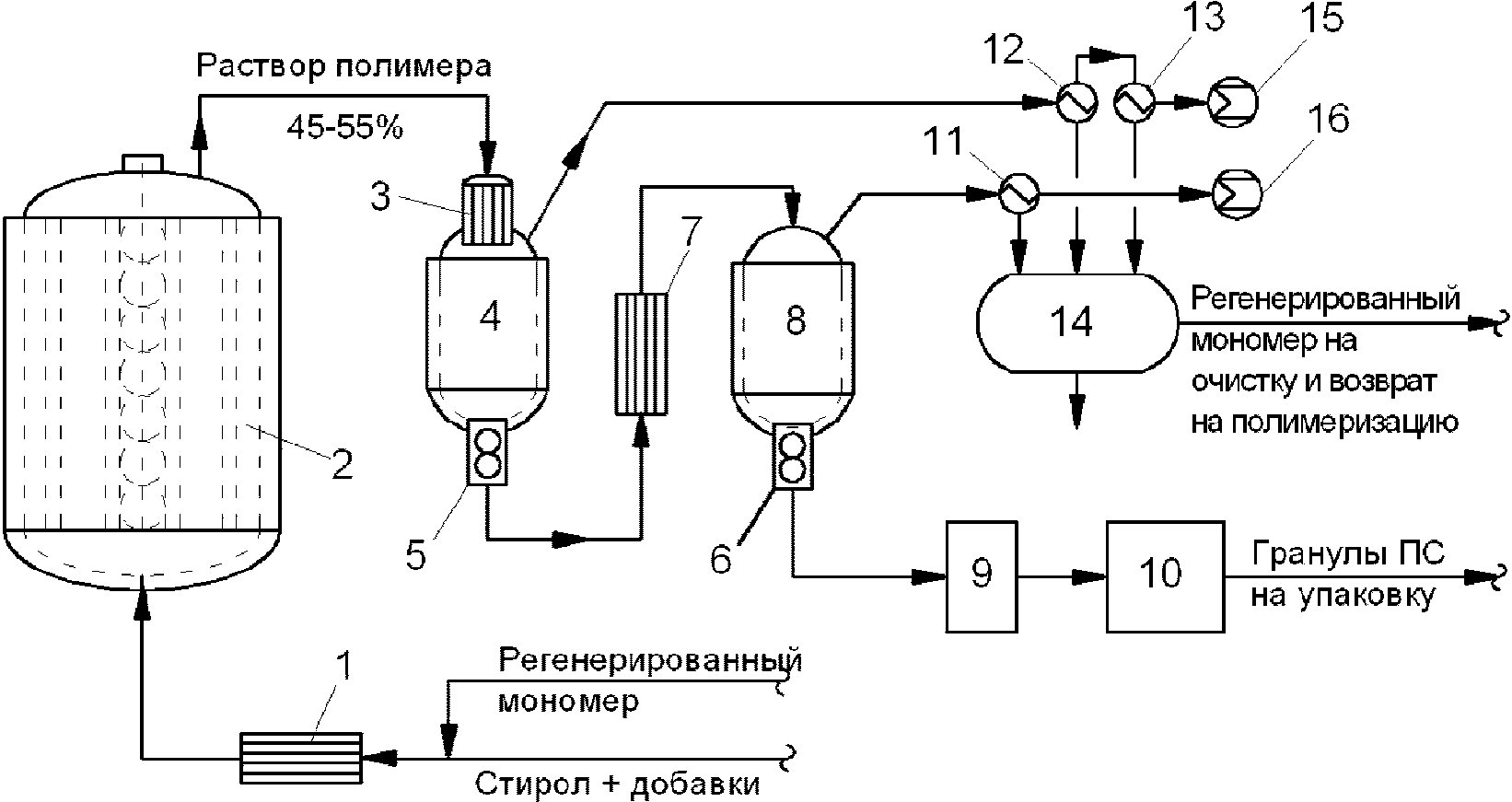 6.3.1 Описание технологических процессов, используемых в настоящее время