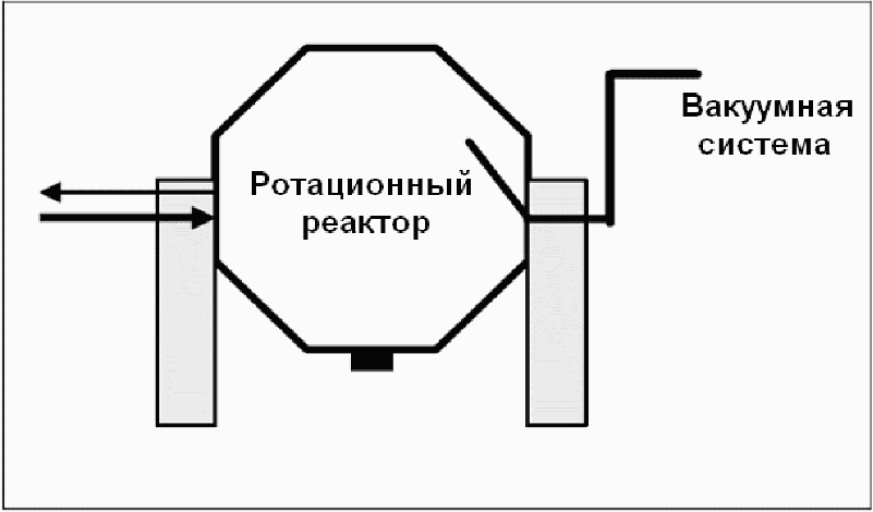 9.1.3 Периодическая твердофазная постконденсация