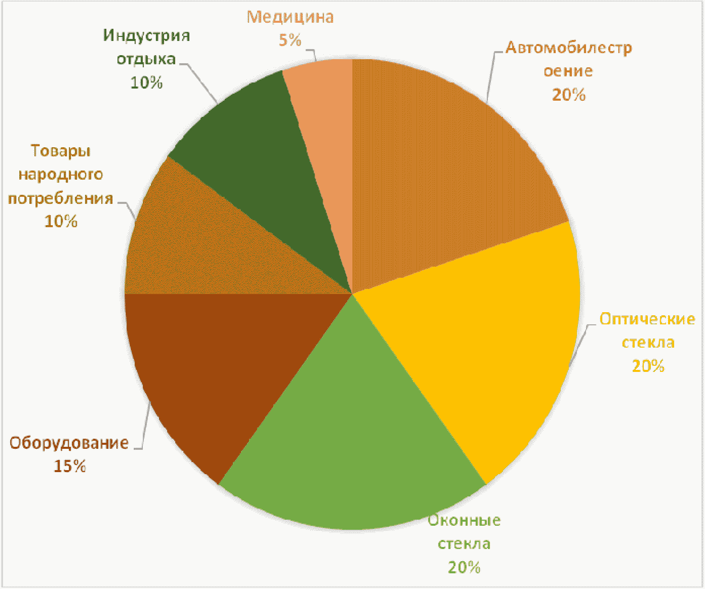 10.1 Поликарбонаты