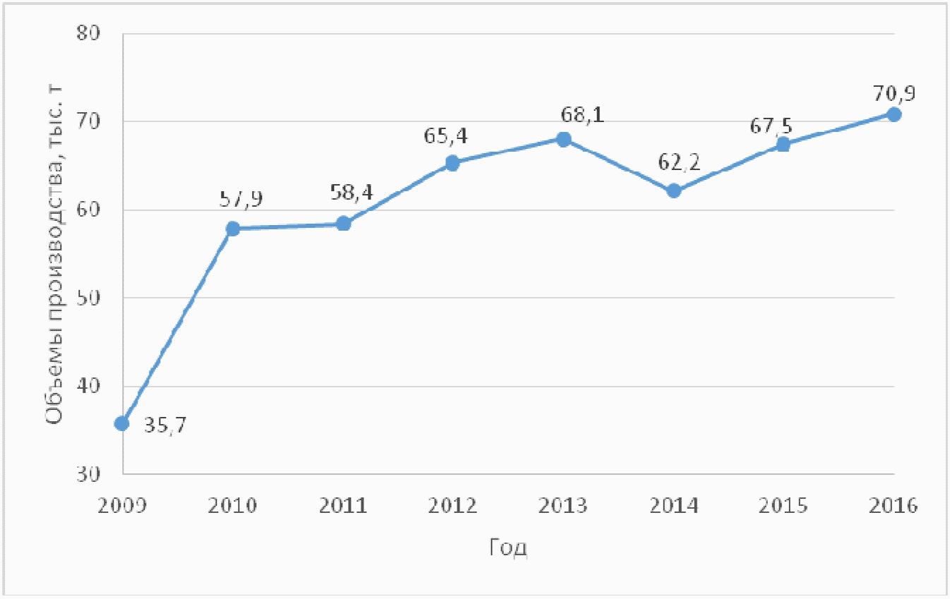 10.1 Поликарбонаты