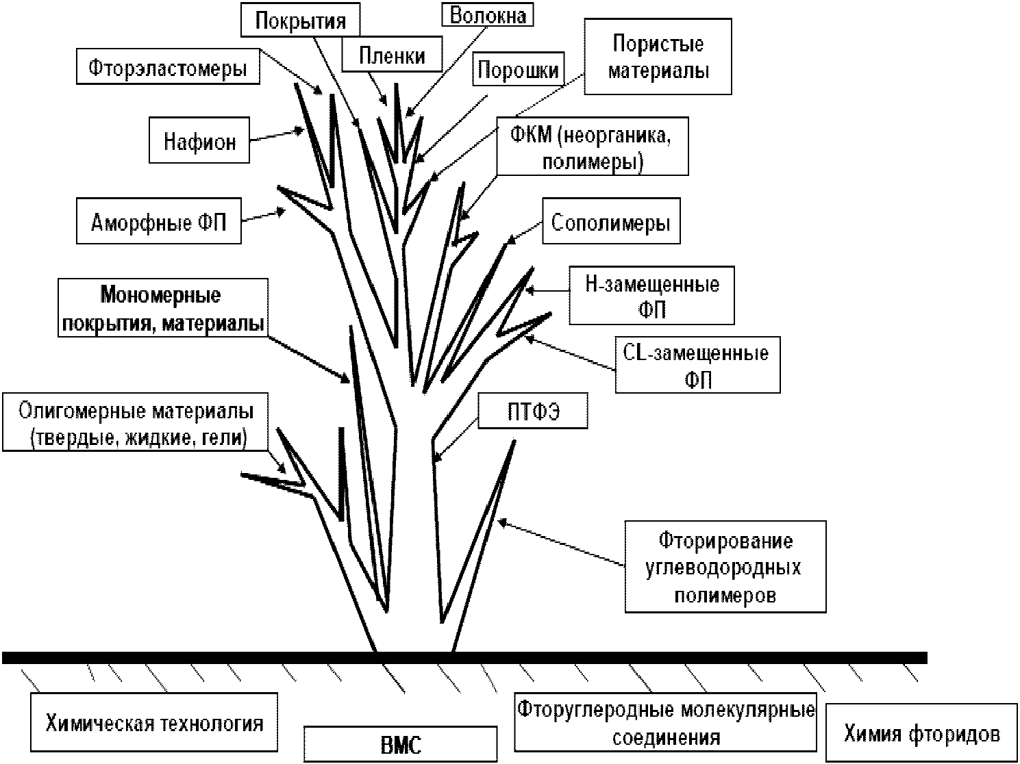10.4 Фторопласты