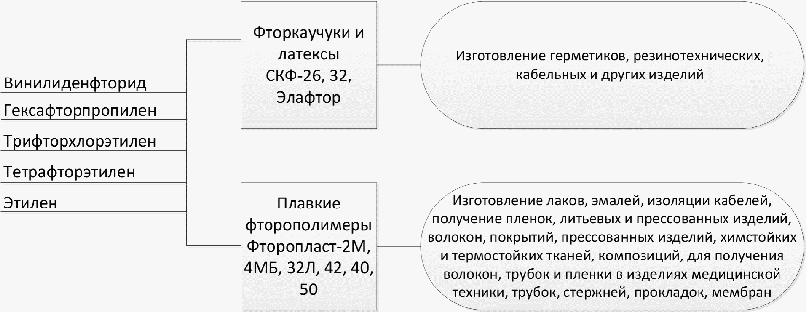10.4 Фторопласты
