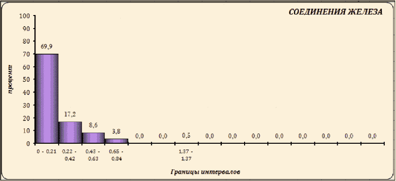 6 Оценка антропогенной нагрузки и риска воздействия